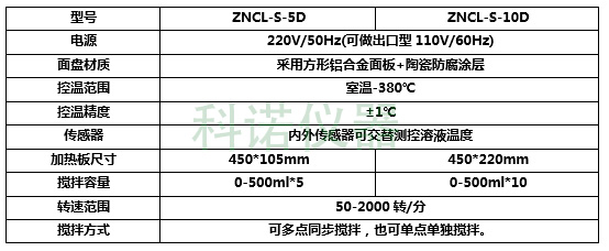 多点磁力加热搅拌器ZNCL-S-5D-10D-4.jpg