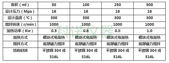 TGYF-B-桌面型高压反应釜-1.jpg