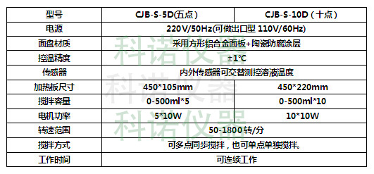 多点磁力搅拌器CJB-S-5D、10D-4.jpg
