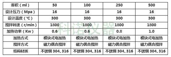TGYF-C-桌面型高压反应釜-1.jpg